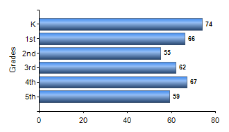 Chart1