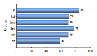 Chart1