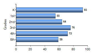 Chart1