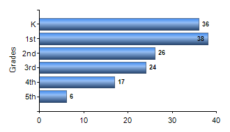 Chart1
