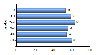 Chart1