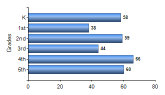 Chart1