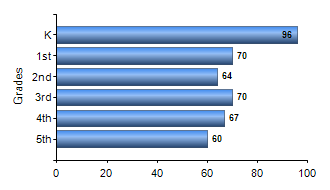 Chart1