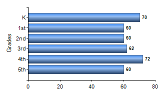 Chart1