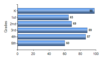 Chart1
