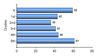 Chart1