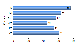 Chart1