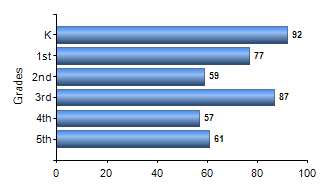 Chart1