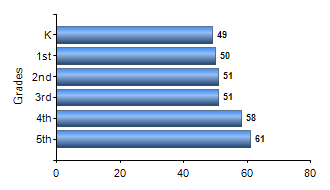 Chart1