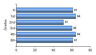 Chart1