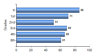 Chart1