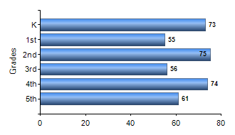 Chart1