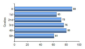 Chart1