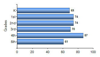 Chart1