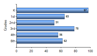 Chart1