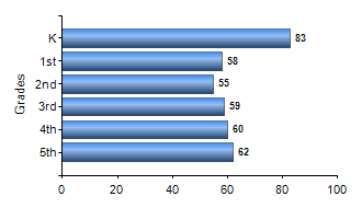 Chart1