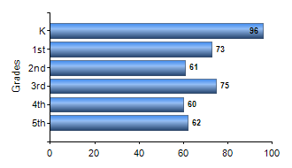 Chart1