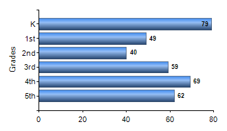 Chart1