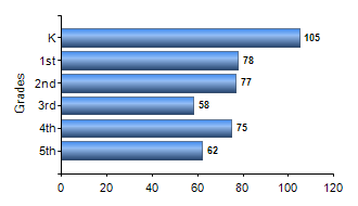 Chart1