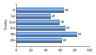 Chart1