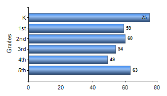 Chart1
