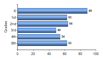 Chart1