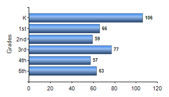 Chart1