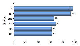 Chart1