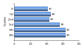 Chart1