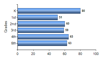 Chart1