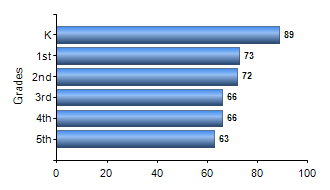 Chart1