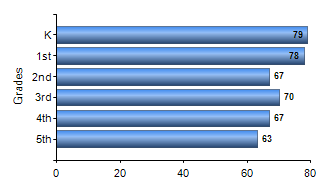Chart1