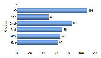 Chart1