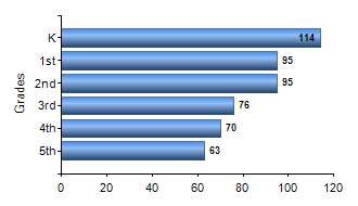 Chart1