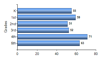 Chart1