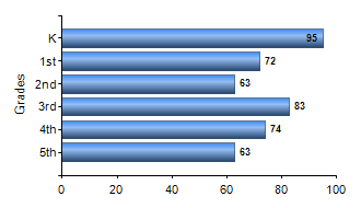 Chart1