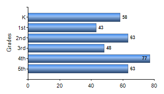Chart1