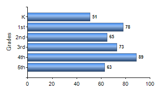 Chart1