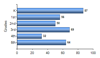 Chart1