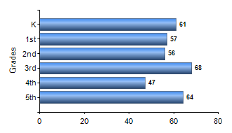 Chart1