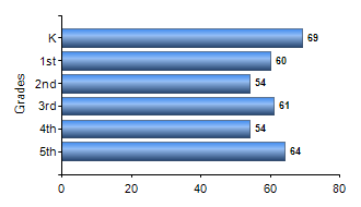 Chart1