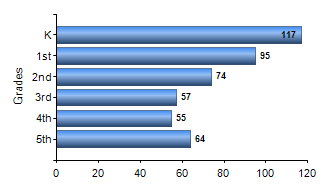 Chart1