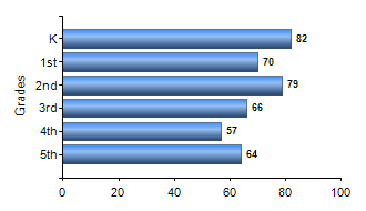 Chart1
