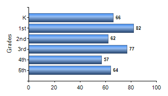 Chart1