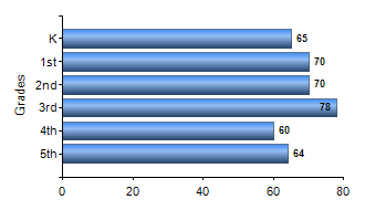 Chart1