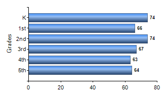 Chart1