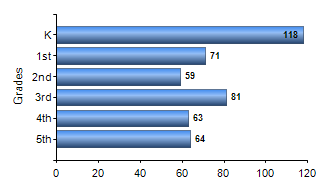 Chart1