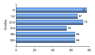 Chart1
