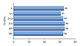 Chart1
