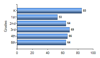Chart1